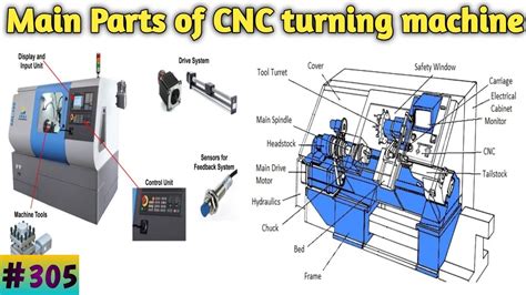 cnc machine center parts|cnc machine parts diagram.